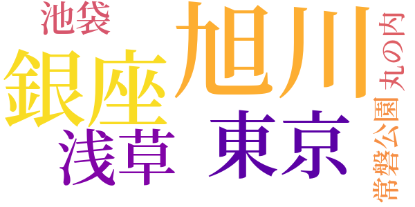 小熊秀雄全集-11のword cloud