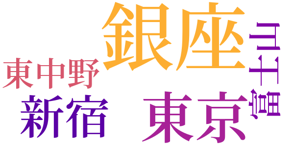 小熊秀雄全集-07のword cloud