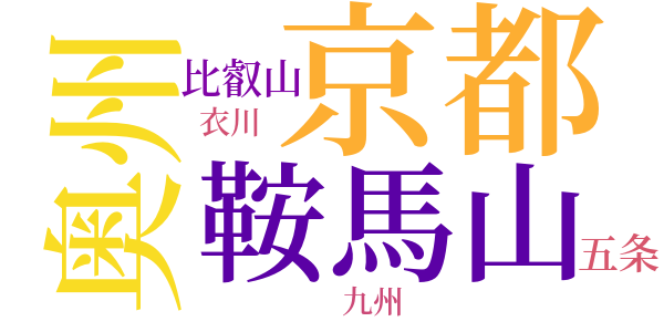 牛若と弁慶のword cloud