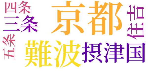 一寸法師のword cloud