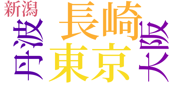 おみなのword cloud