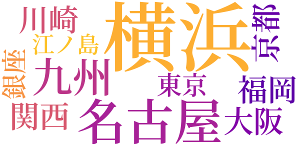 その一年のword cloud