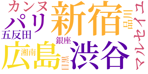 演技の果てのword cloud