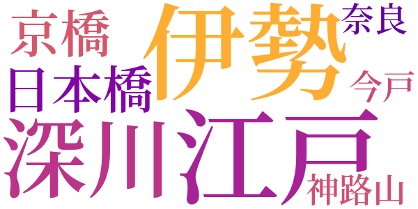 旧聞日本橋のword cloud