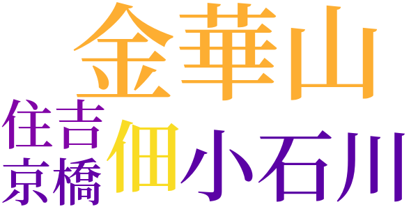 佃のわたしのword cloud