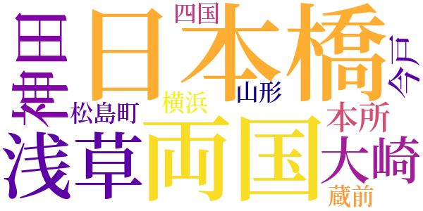 旧聞日本橋のword cloud