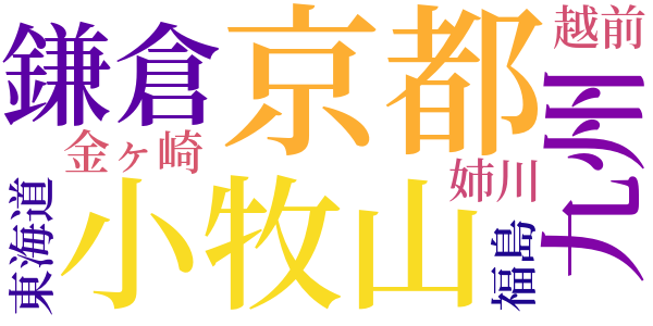 家康のword cloud