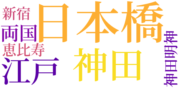 旧聞日本橋のword cloud