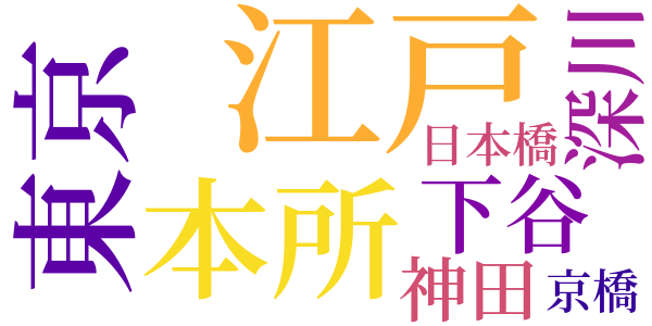 下町娘のword cloud