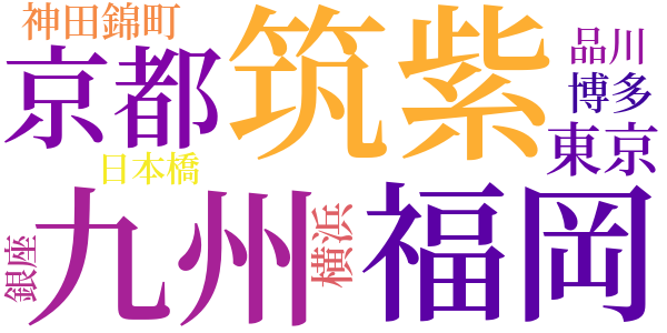 柳原燁子（白蓮）のword cloud