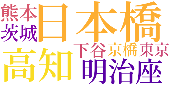 日本橋あたりのword cloud