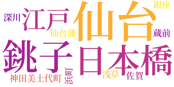 旧聞日本橋のword cloud