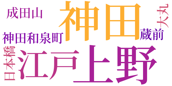 旧聞日本橋のword cloud