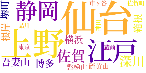 旧聞日本橋のword cloud