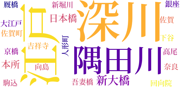 花火と大川端のword cloud