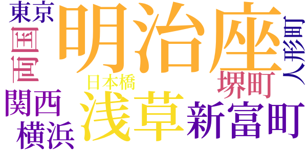 旧聞日本橋のword cloud