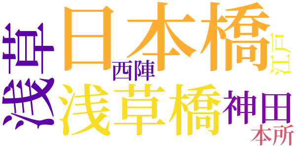 旧聞日本橋のword cloud