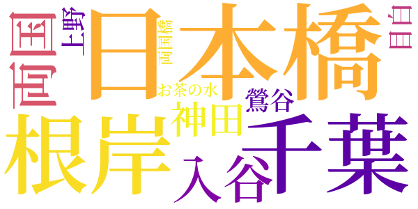 旧聞日本橋のword cloud