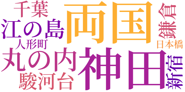 旧聞日本橋のword cloud