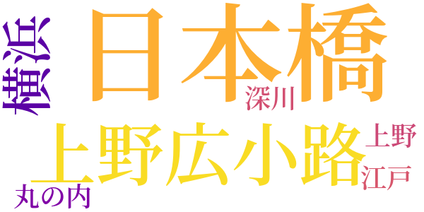 旧聞日本橋のword cloud