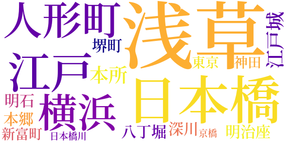 旧聞日本橋のword cloud