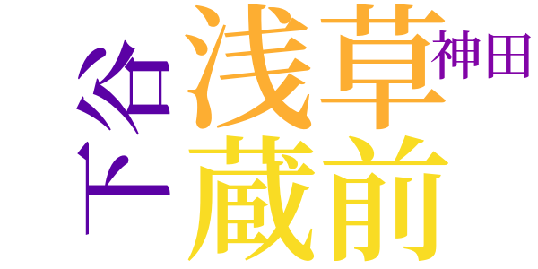 旧聞日本橋のword cloud