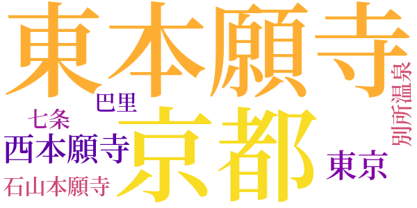 九条武子のword cloud