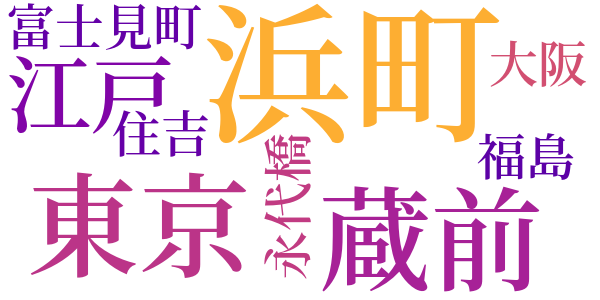 旧聞日本橋のword cloud