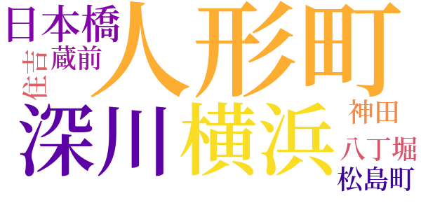 旧聞日本橋のword cloud