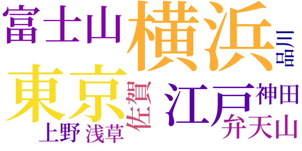 旧聞日本橋のword cloud