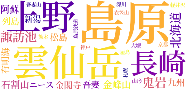 雲仙岳のword cloud