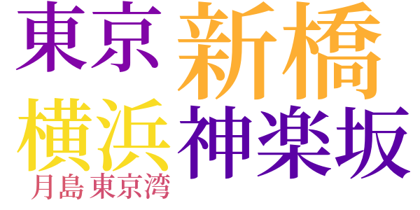 明治開化　安吾捕物のword cloud