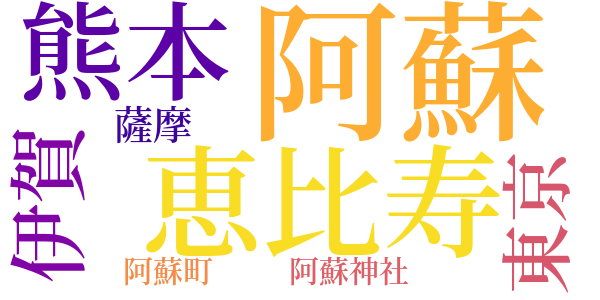 二百十日のword cloud