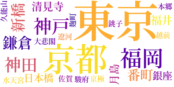 門のword cloud