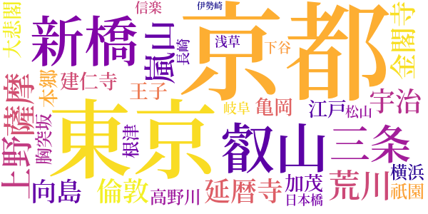 虞美人草のword cloud