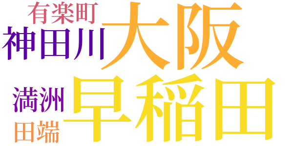 長谷川君と余のword cloud