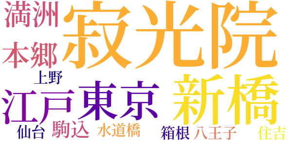 趣味の遺伝のword cloud