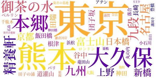 三四郎のword cloud