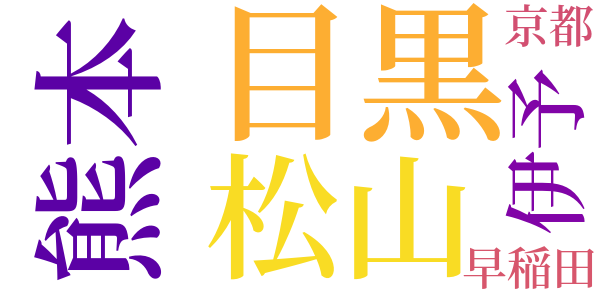 私の個人主義のword cloud