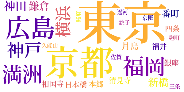 門のword cloud