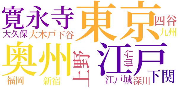 明治開化　安吾捕物のword cloud