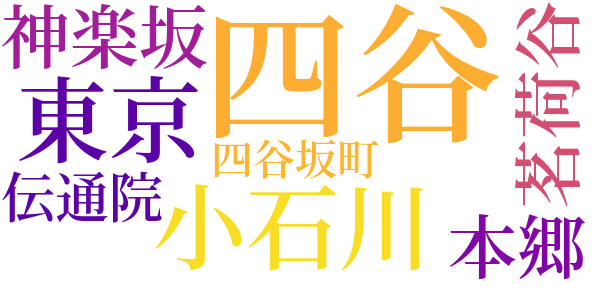 琴のそら音のword cloud