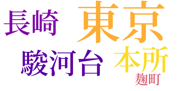 私の経過した学生時代のword cloud