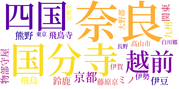 飛騨の顔のword cloud