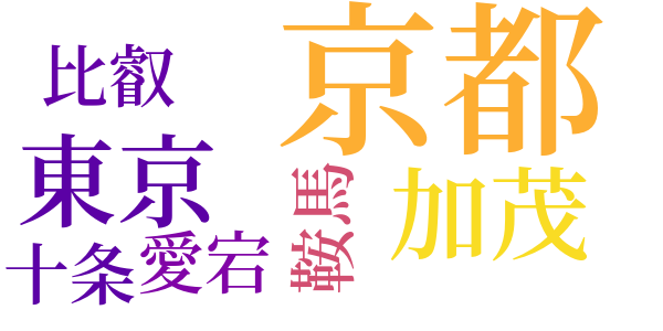 京に着ける夕のword cloud