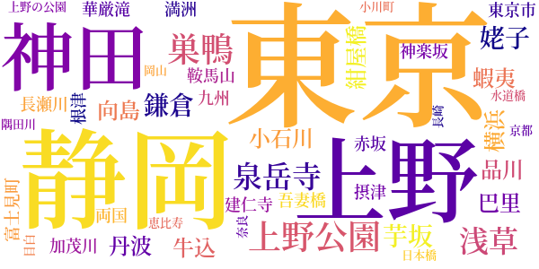 吾輩は猫であるのword cloud