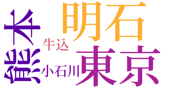 道楽と職業のword cloud