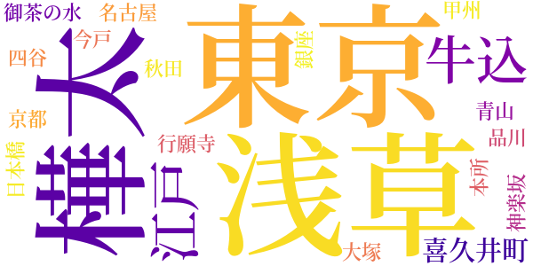 硝子戸の中のword cloud