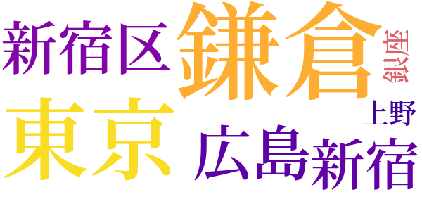 安吾人生案内のword cloud