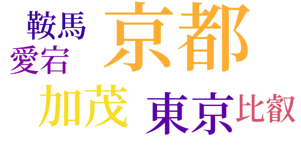京に着ける夕のword cloud